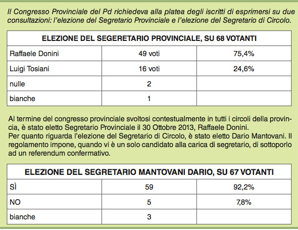Congresso locale e provinciale 2013