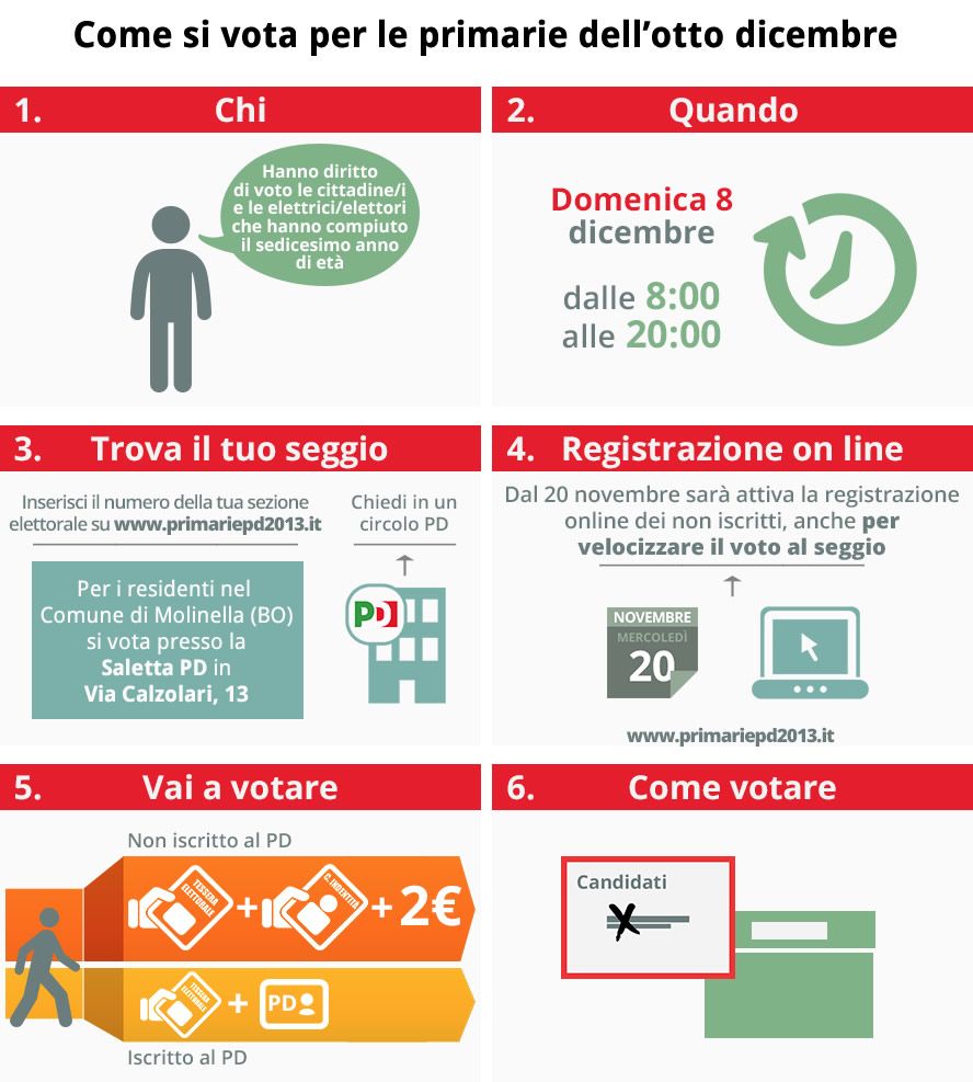 infografica