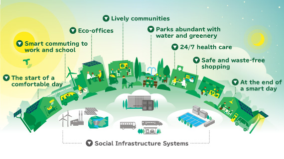 smartcity